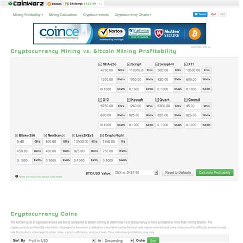 scrypt miner profit calculator|Litecoin (LTC) Mining Profit Calculator .